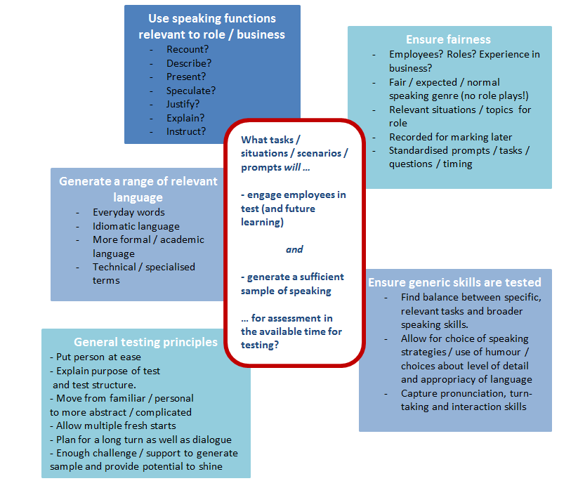 literacy-professionals-designing-a-speaking-test-for-the-workplace